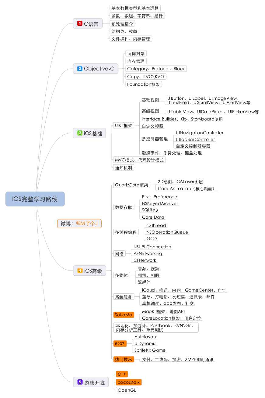 bubuko.com,布布扣