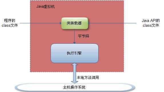 bubuko.com,布布扣