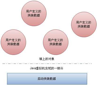 bubuko.com,布布扣