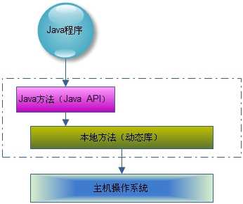 bubuko.com,布布扣