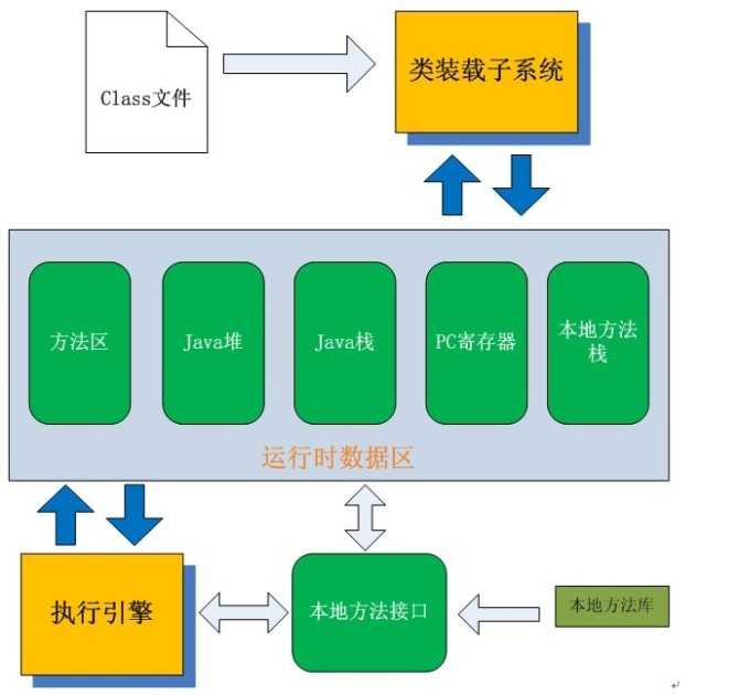 bubuko.com,布布扣