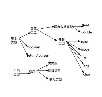 bubuko.com,布布扣