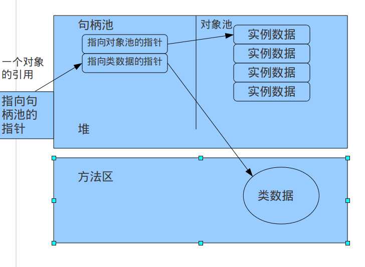 bubuko.com,布布扣