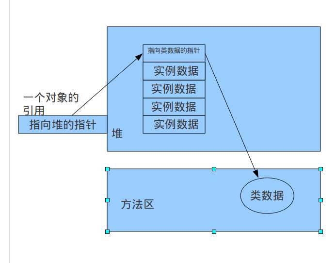 bubuko.com,布布扣