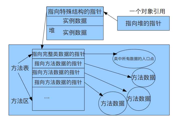 bubuko.com,布布扣