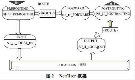 bubuko.com,布布扣