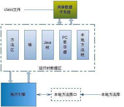 bubuko.com,布布扣