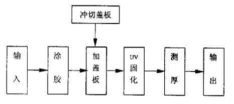 bubuko.com,布布扣