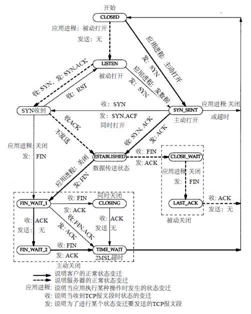 bubuko.com,布布扣