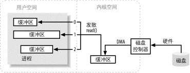 bubuko.com,布布扣