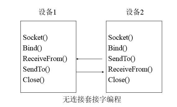 bubuko.com,布布扣