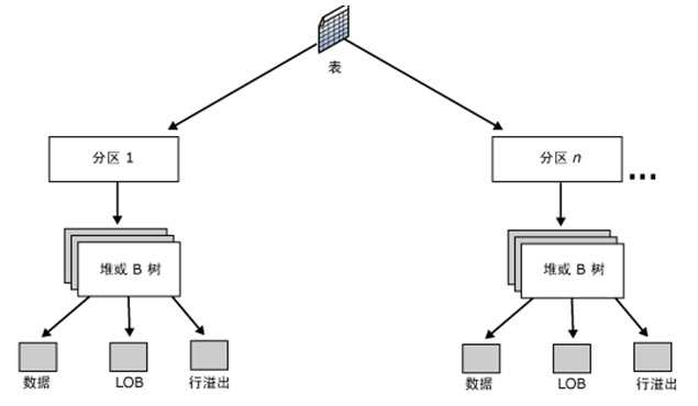 bubuko.com,布布扣