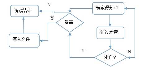 bubuko.com,布布扣