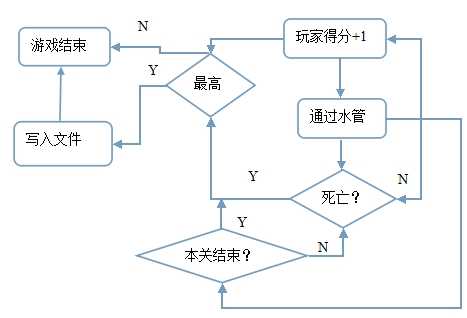 bubuko.com,布布扣