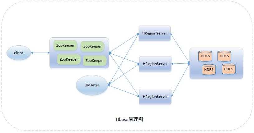 bubuko.com,布布扣