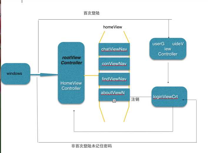 bubuko.com,布布扣