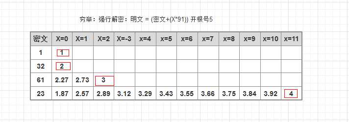 bubuko.com,布布扣