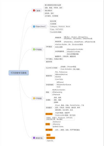 bubuko.com,布布扣