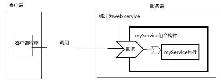 bubuko.com,布布扣