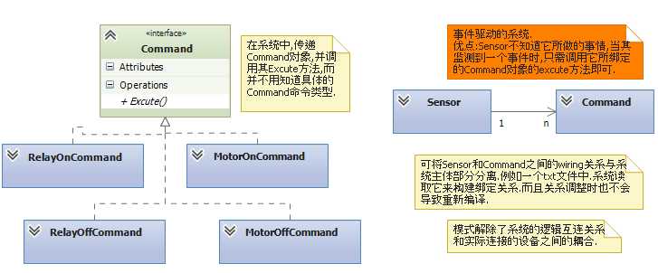 bubuko.com,布布扣