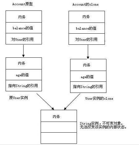 bubuko.com,布布扣