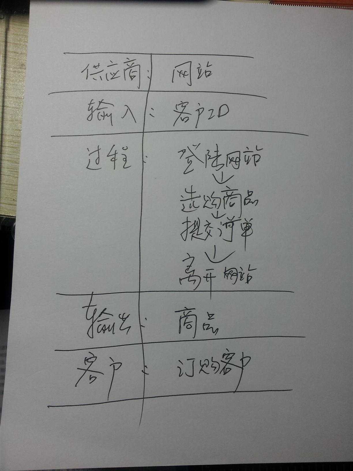 bubuko.com,布布扣