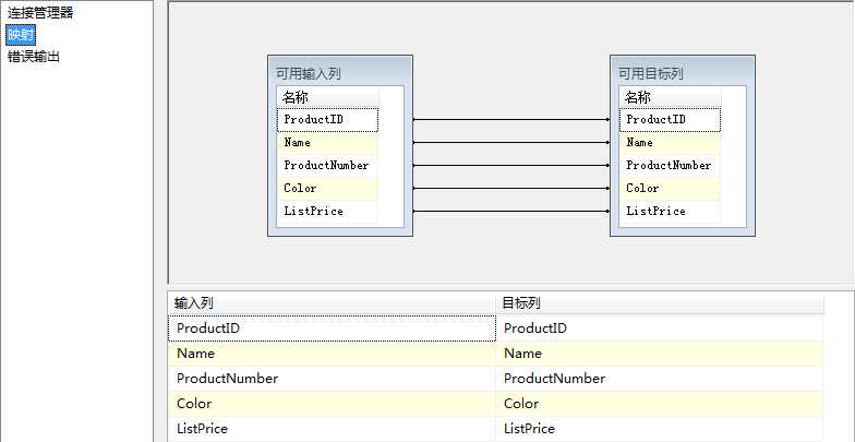 bubuko.com,布布扣