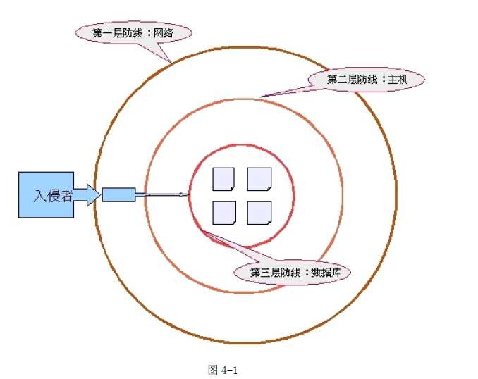 bubuko.com,布布扣