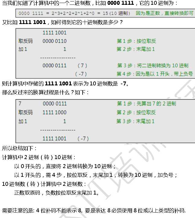 bubuko.com,布布扣