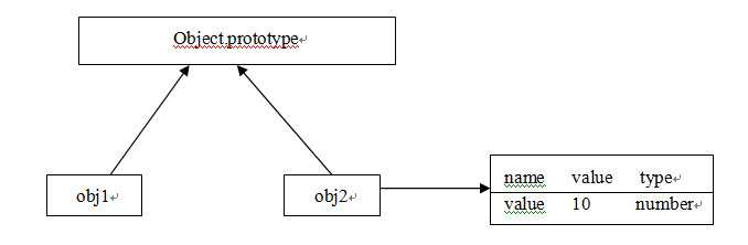 bubuko.com,布布扣