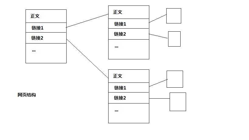 bubuko.com,布布扣