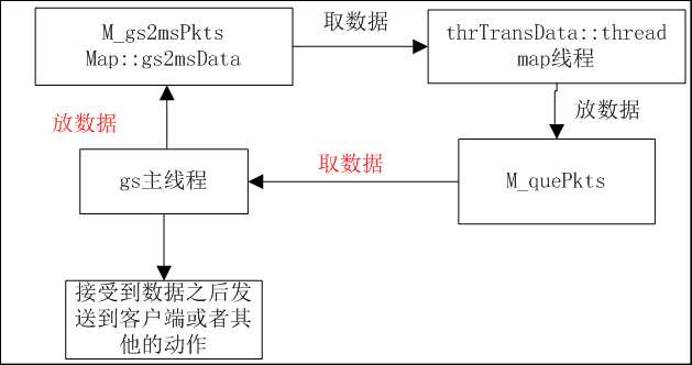 bubuko.com,布布扣