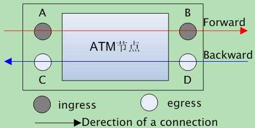 bubuko.com,布布扣