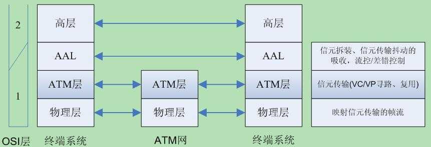 bubuko.com,布布扣