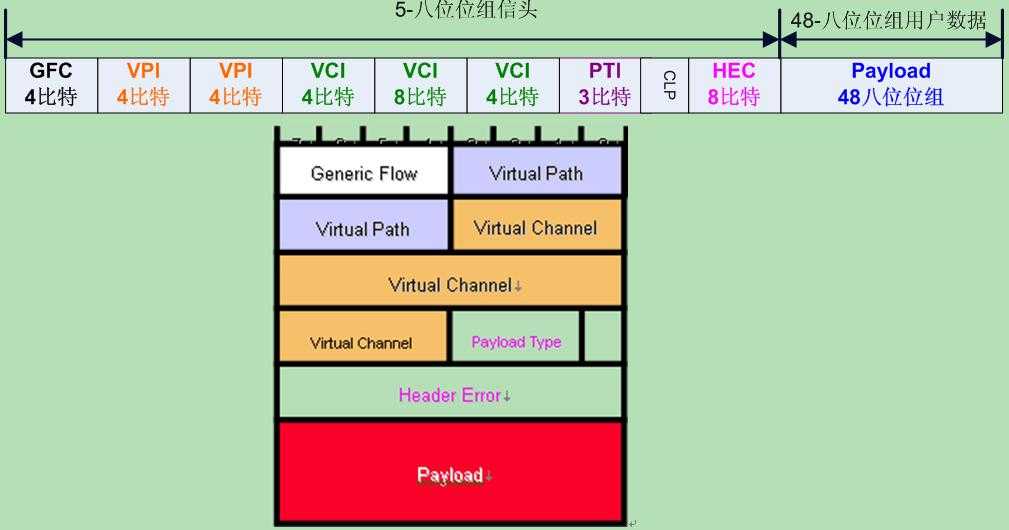 bubuko.com,布布扣