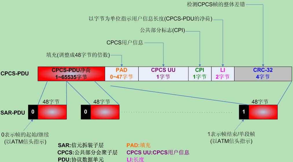 bubuko.com,布布扣