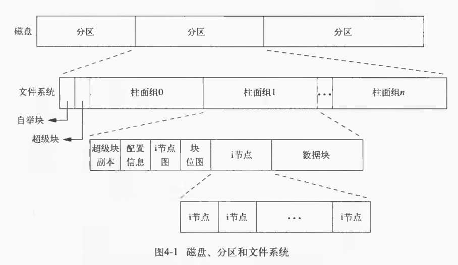 bubuko.com,布布扣