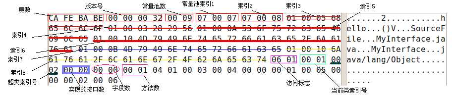 bubuko.com,布布扣