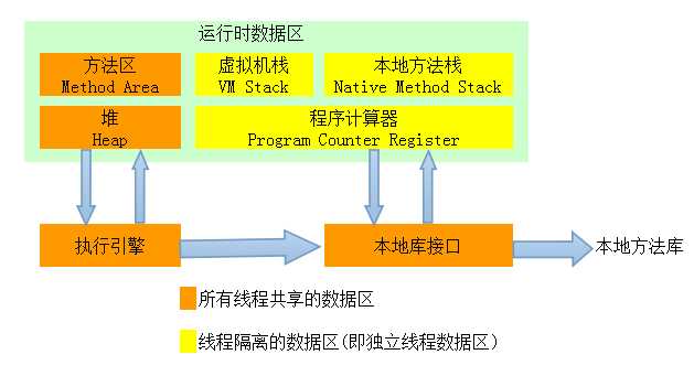 bubuko.com,布布扣