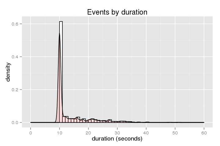 BUG: soft lockup - CPU# stuck for x seconds