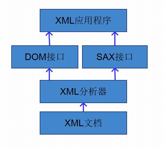 bubuko.com,布布扣