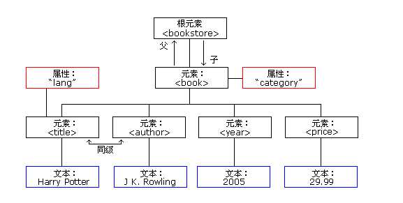 bubuko.com,布布扣