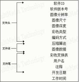 bubuko.com,布布扣