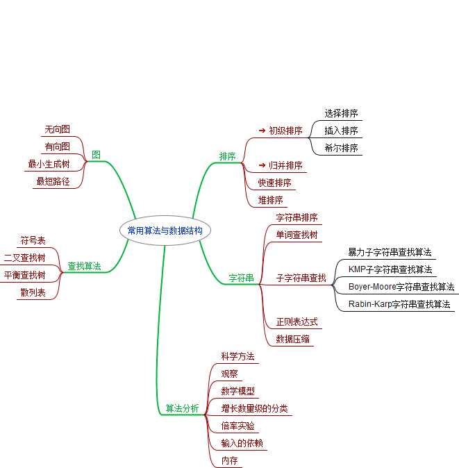 bubuko.com,布布扣