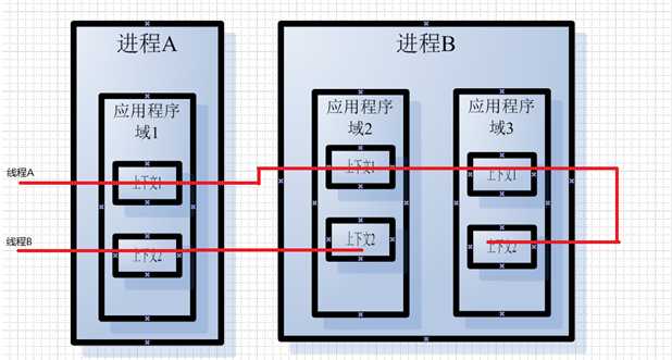 bubuko.com,布布扣