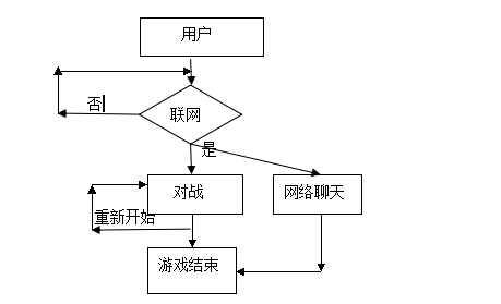 bubuko.com,布布扣