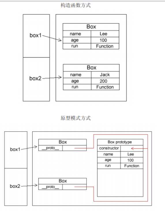 bubuko.com,布布扣