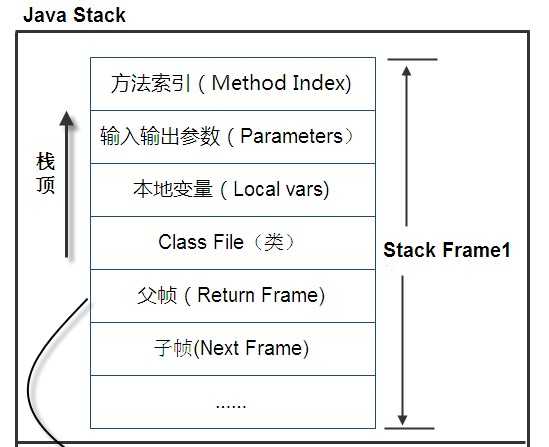 bubuko.com,布布扣