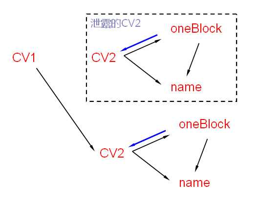 bubuko.com,布布扣