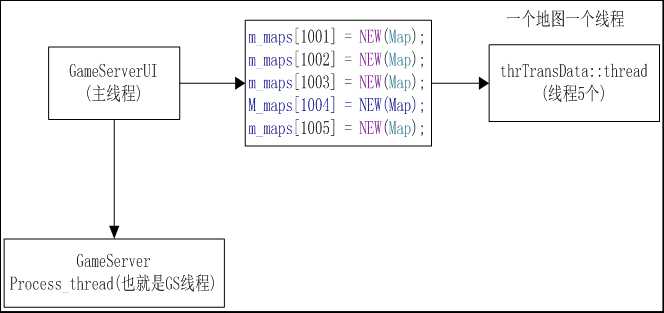 bubuko.com,布布扣